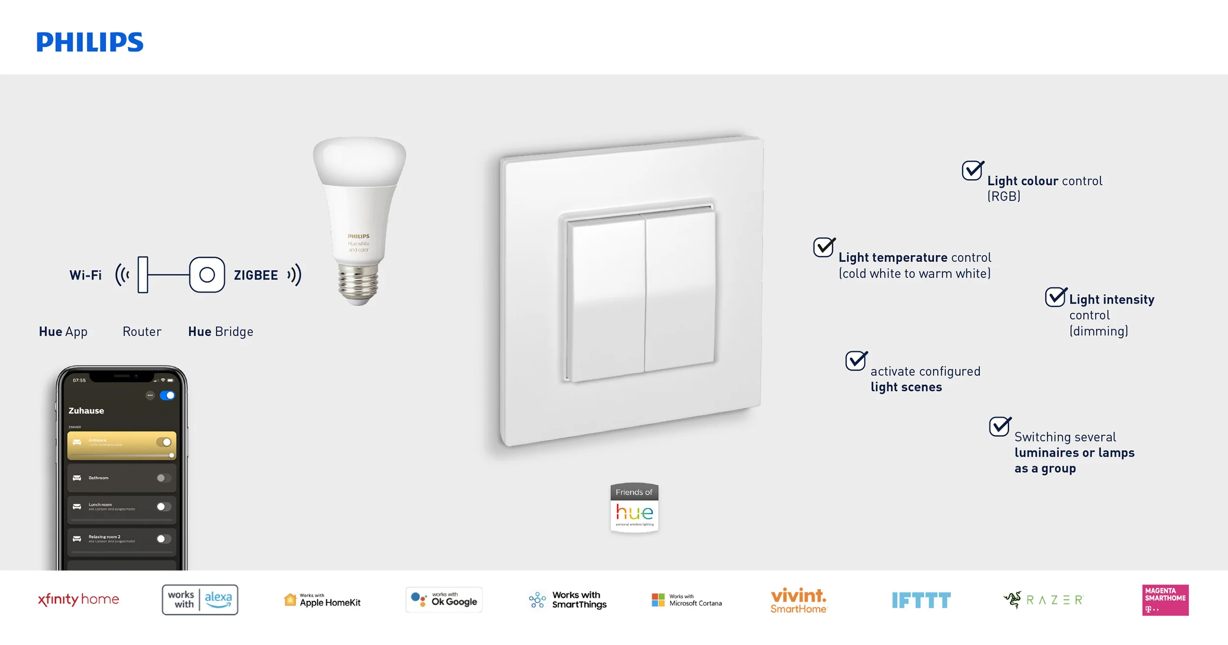 Enabling the hidden Wi-Fi radio on the Philips Hue Bridge 2.0